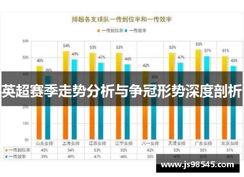 英超赛季走势分析与争冠形势深度剖析